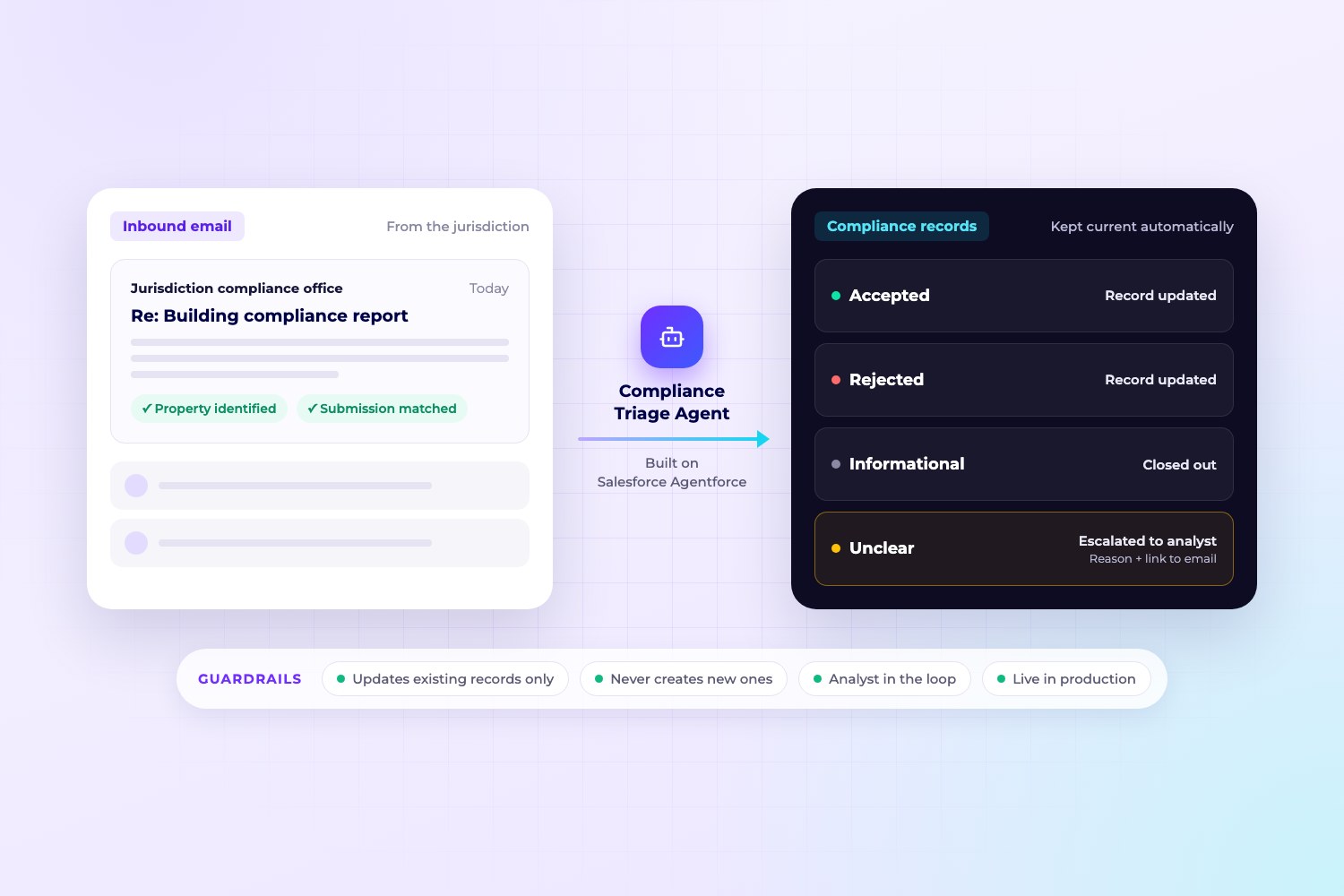 Bright Power case study