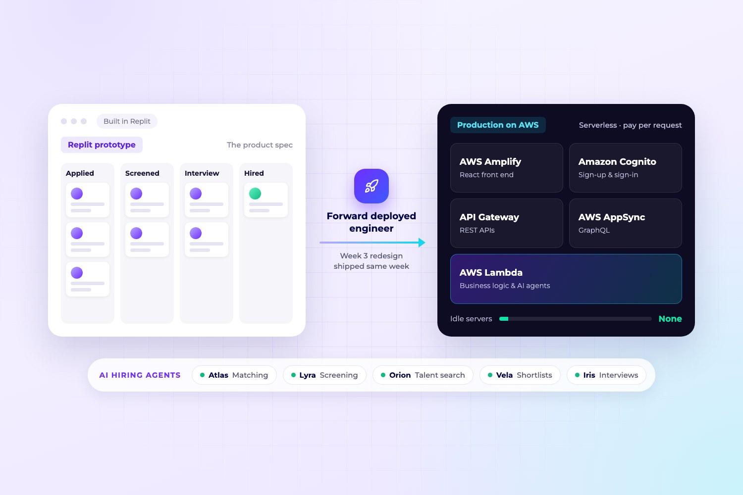 Smartal.ai case study